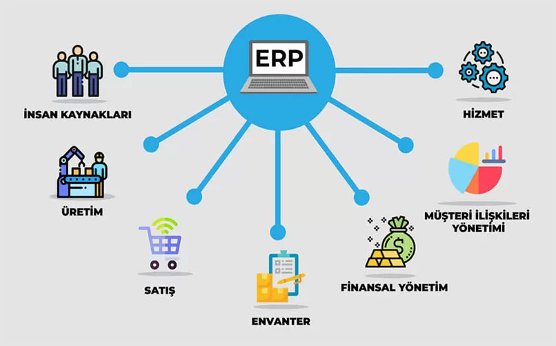 ERP Programı Nedir? Neden Kullanılmalıdır?